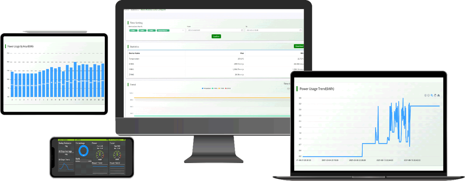 Condition Based Monitoring